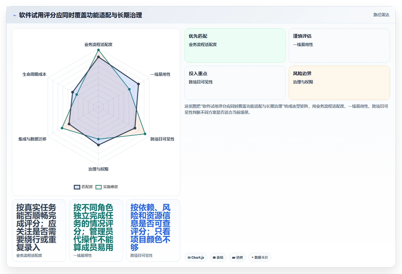 提升团队协作:2026年最值得投资的5大工作计划管理软件