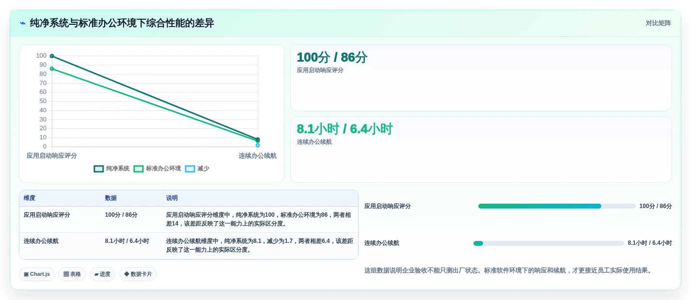 2026年必备:6款高效笔记本电脑功能测试软件全面对比