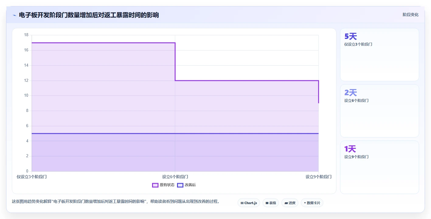 2026年电子板开发进度表格大盘点:6款提升效率的顶级工具