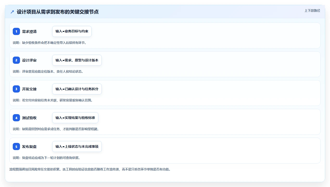 打造高效团队:2026年项目管理跟踪设计工具选型指南Top8