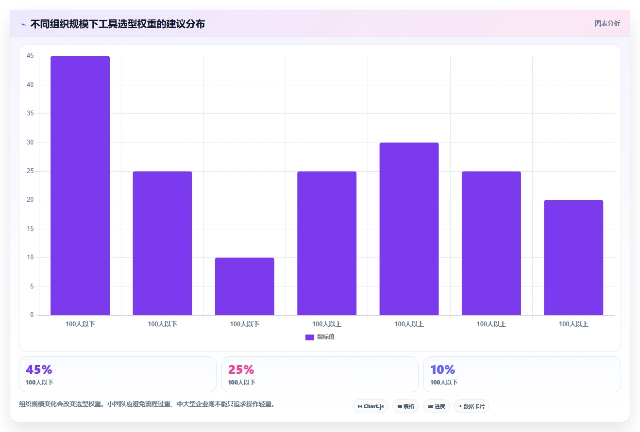 数据需求管理工具选型指南:2026年7款热门工具深度分析