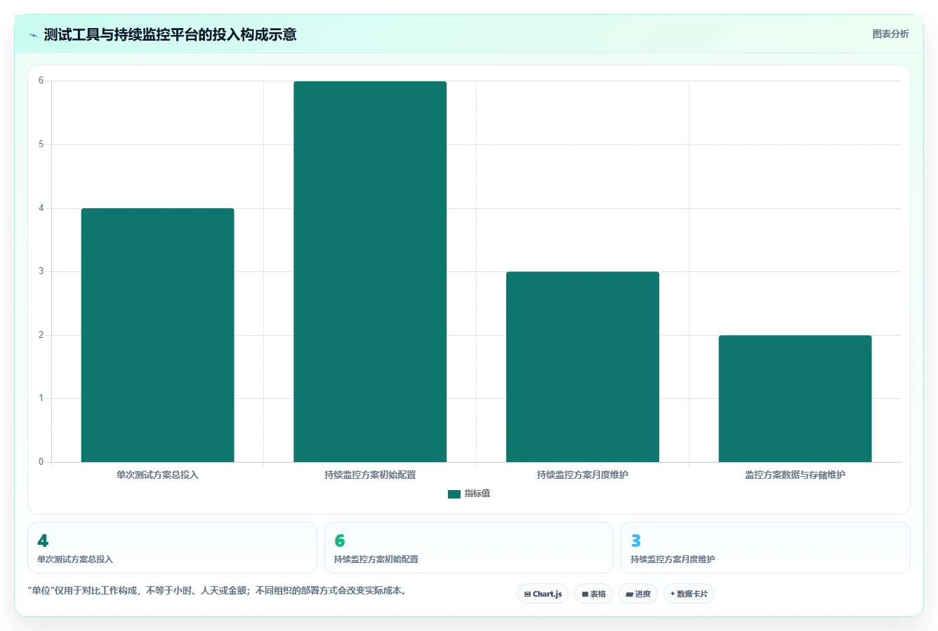 2026年SNMP测试工具大盘点：6款高效工具助力网络管理