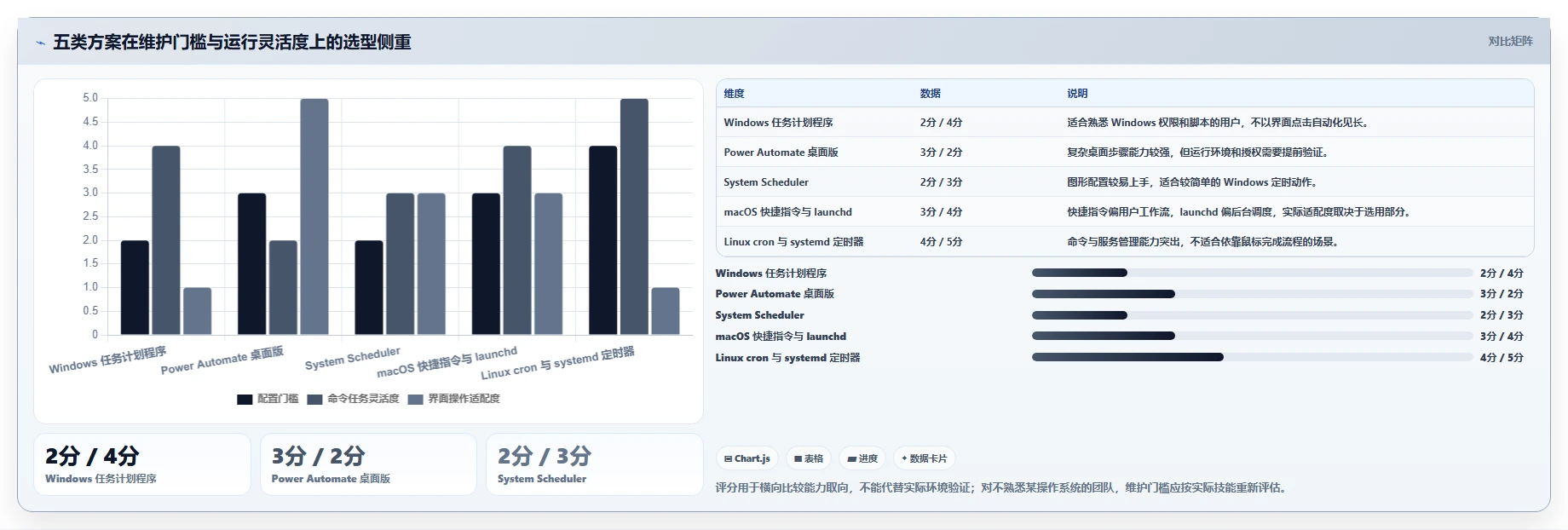 提升工作效率的秘密武器：2026年最值得尝试的5大电脑计划任务软件