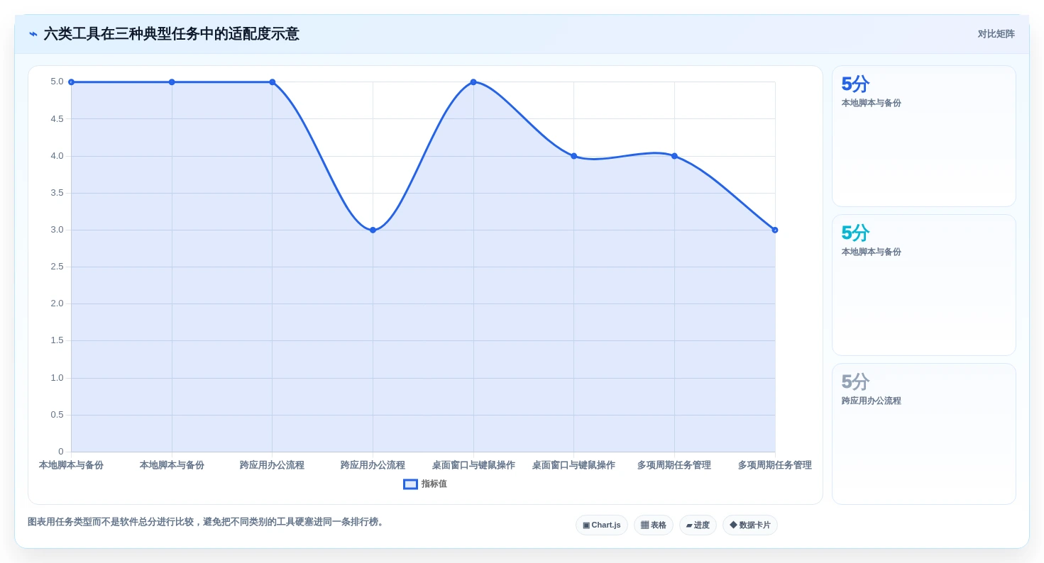 2026年效率革命:6款顶级电脑计划任务软件全面对比