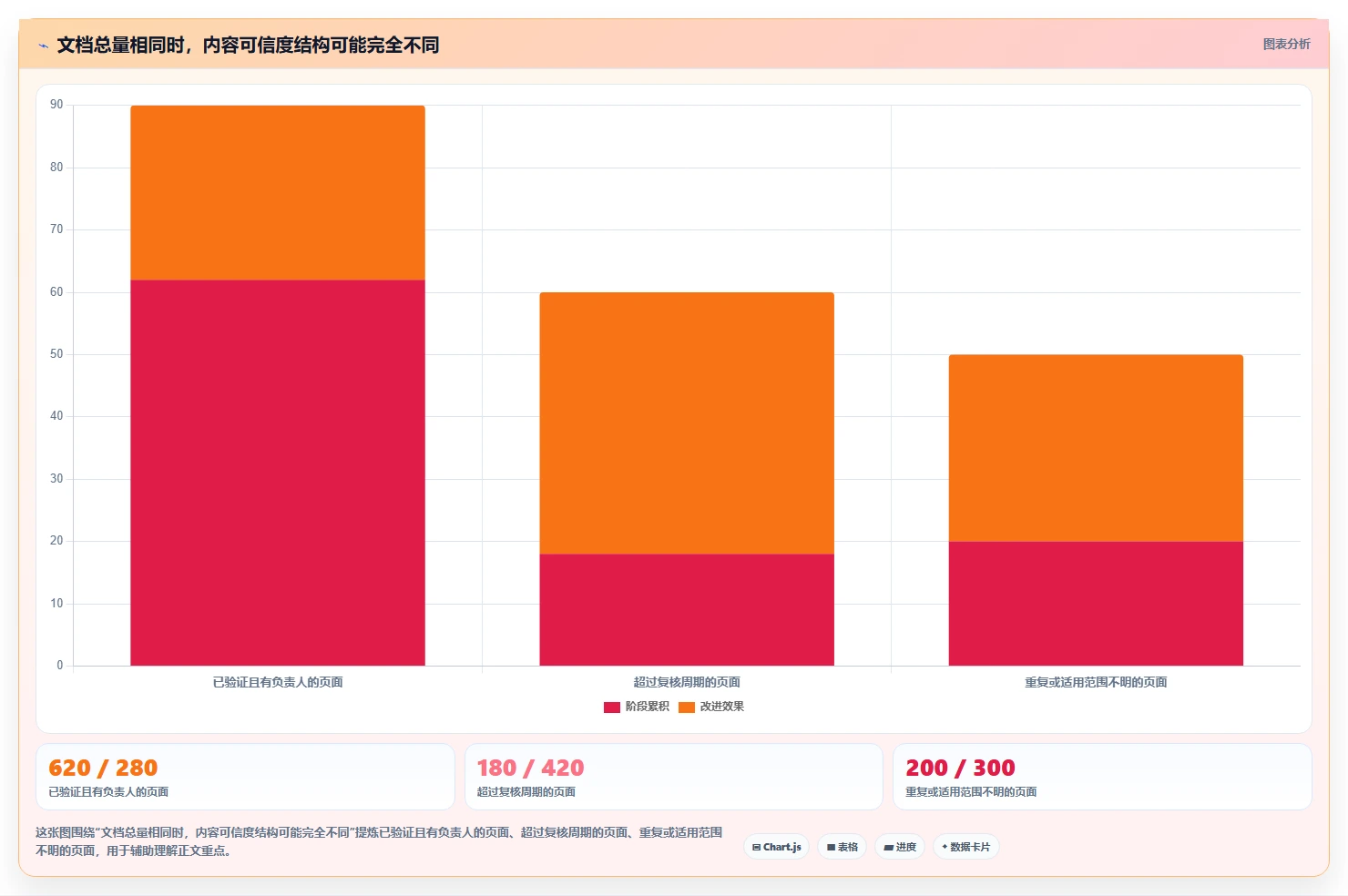 打造高效研发团队:2026年7款优秀研发产品知识库工具推荐