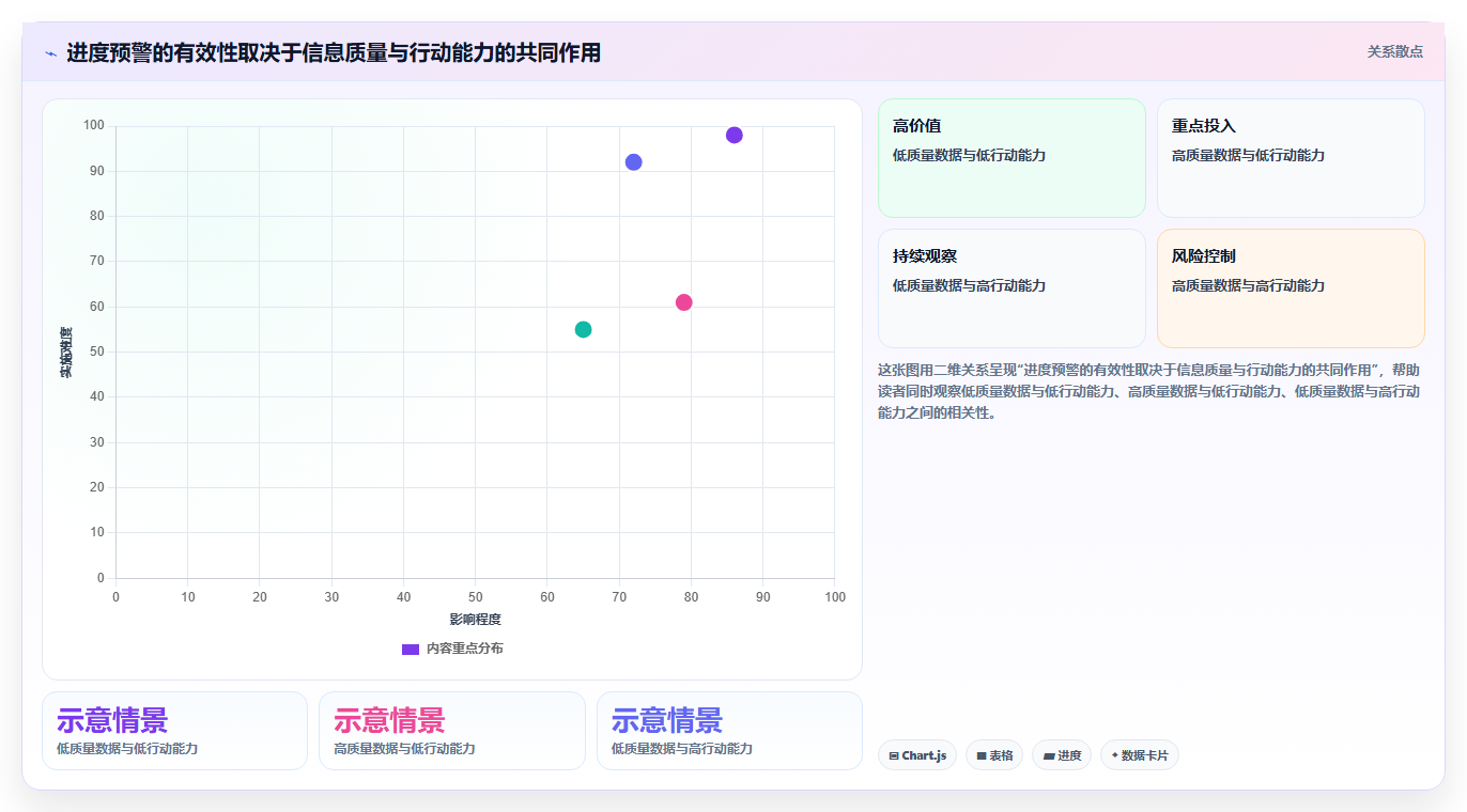 项目经理福音:2026年7款智能项目进度晴雨表工具推荐