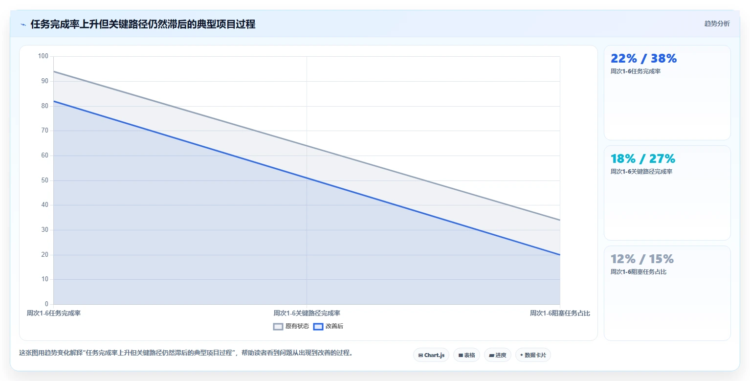 2026年效率提升必备:6款顶级project项目进度管理工具全面对比