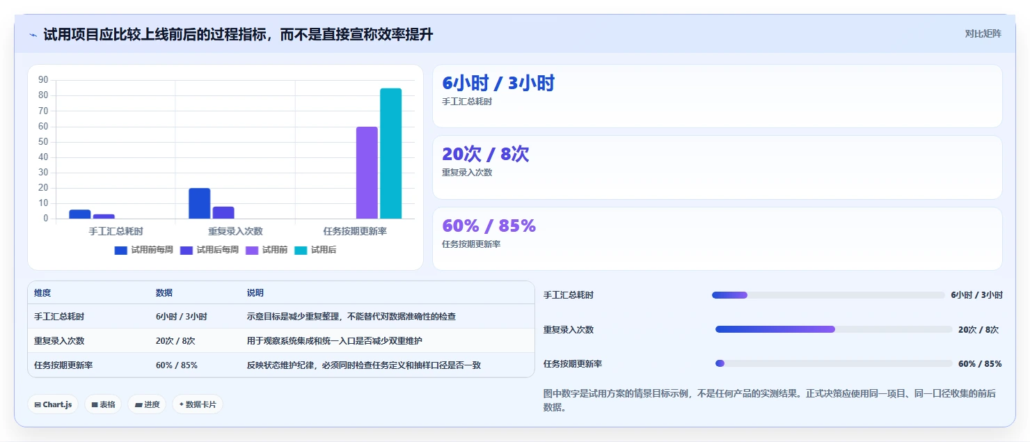 2026年项目管理工具哪个功能全面?主流产品深度测评与核心能力解析
