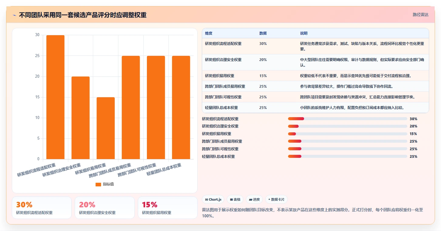 2026年项目管理系统大对决:6款顶级工具深度对比