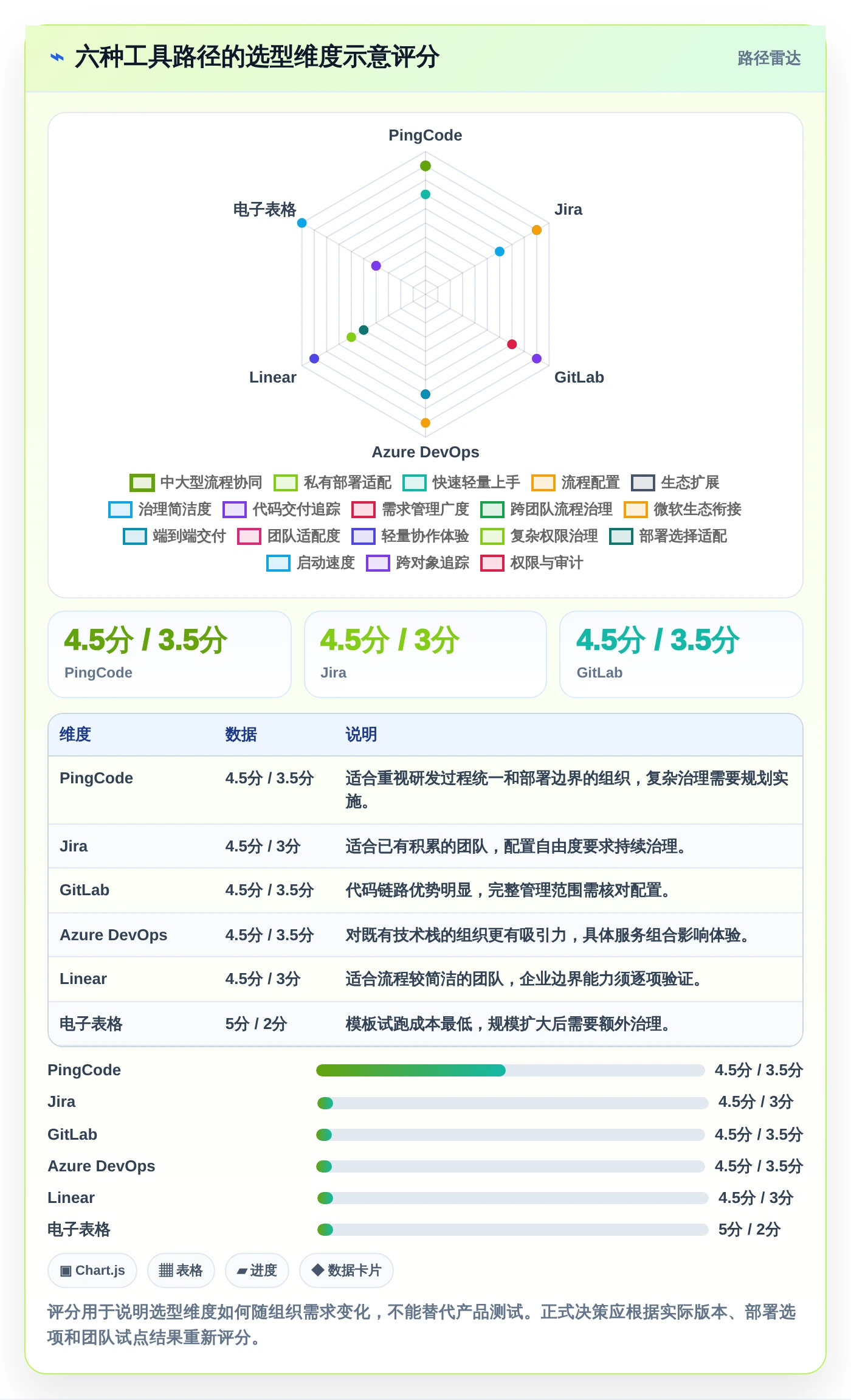 2026年软件开发过程记录表模板大盘点:6款提升研发效率的顶级工具
