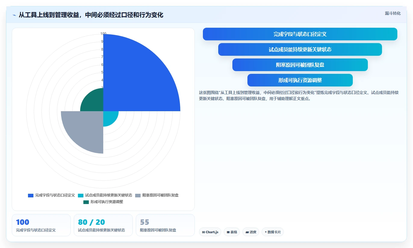 轻松掌控团队进度:2026年度7款顶级研发人员管理系统推荐