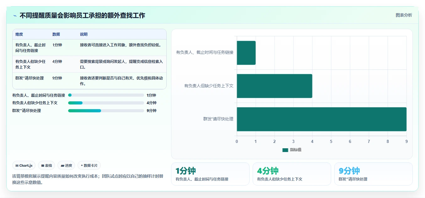 提升团队生产力:2026年最值得投资的5大提醒工作的软件