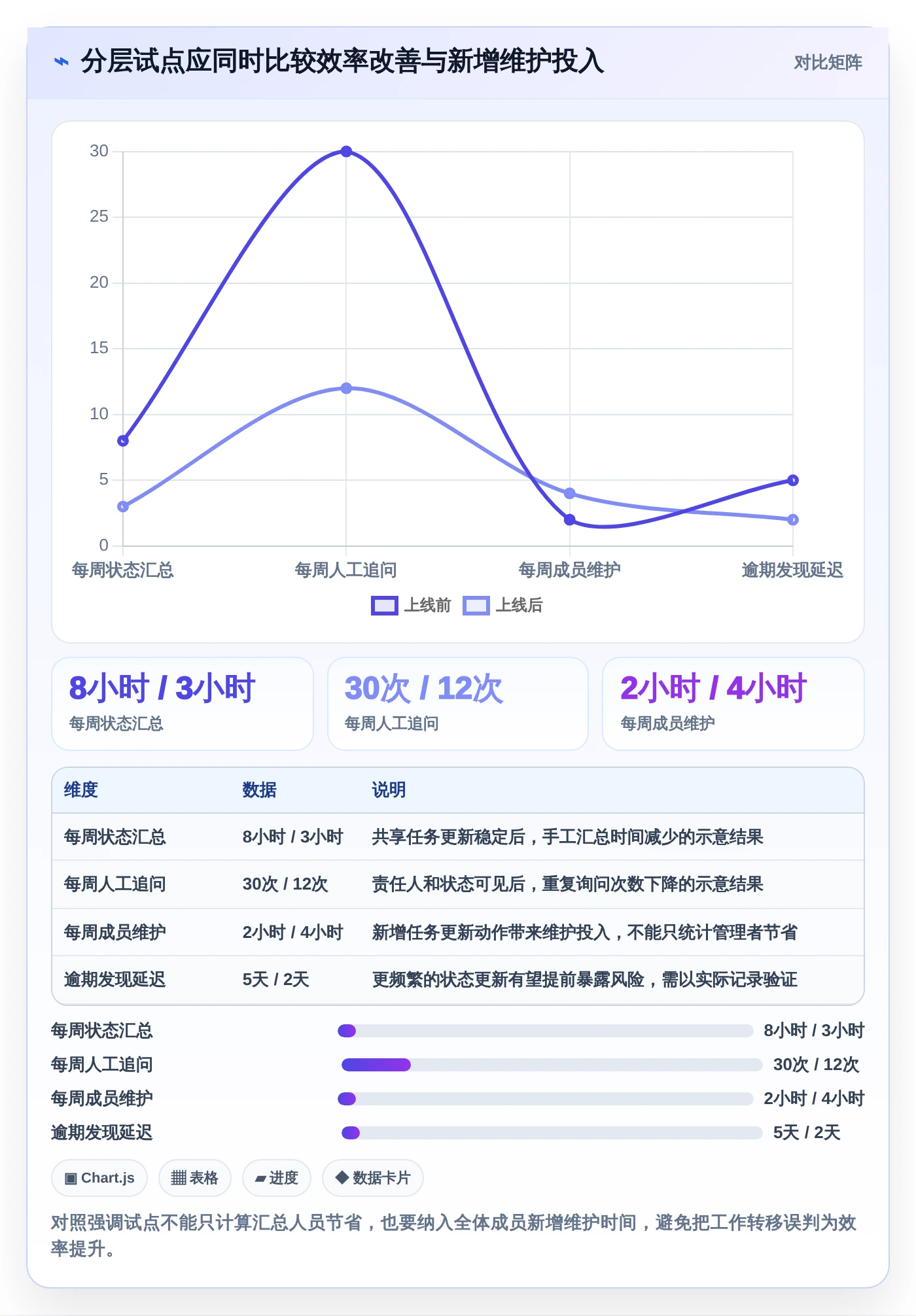 2026年效率之选：6款顶级微软任务管理软件全面对比