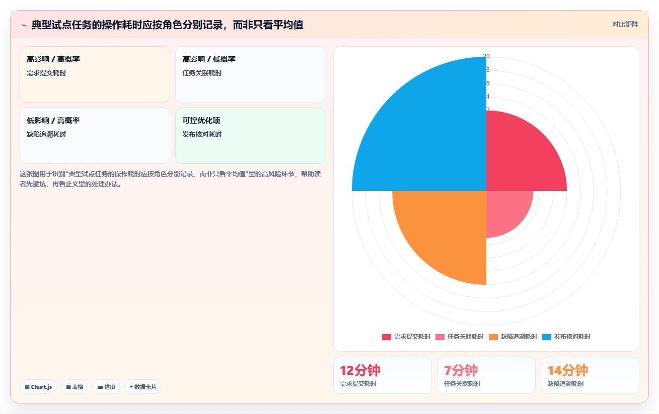 选对工具事半功倍：2026年产品研发项目管理系统Top5横向对比