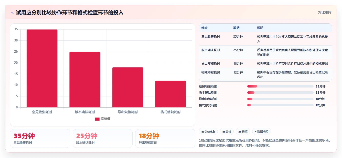 2026年效率革命:6款36在线文档工具全面对比