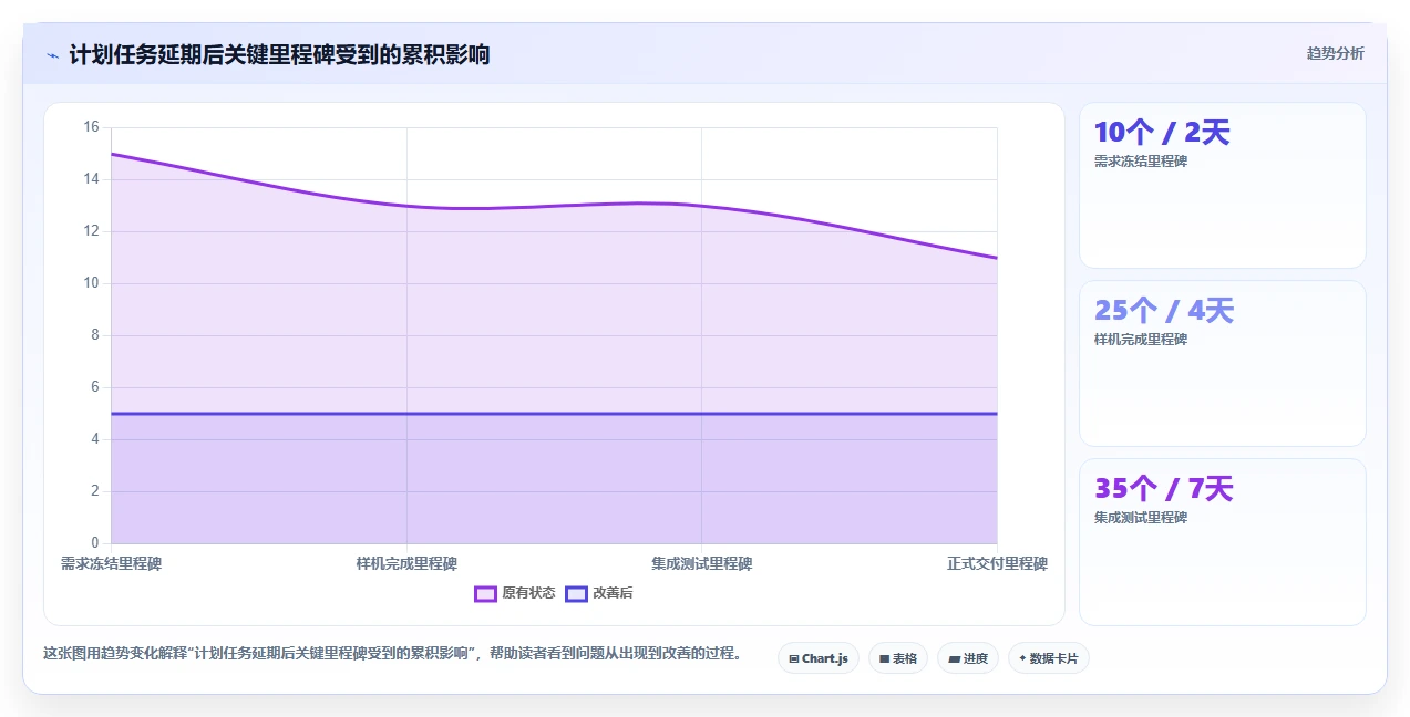 项目管理新趋势:2026年不可错过的5款测评应用管理系统