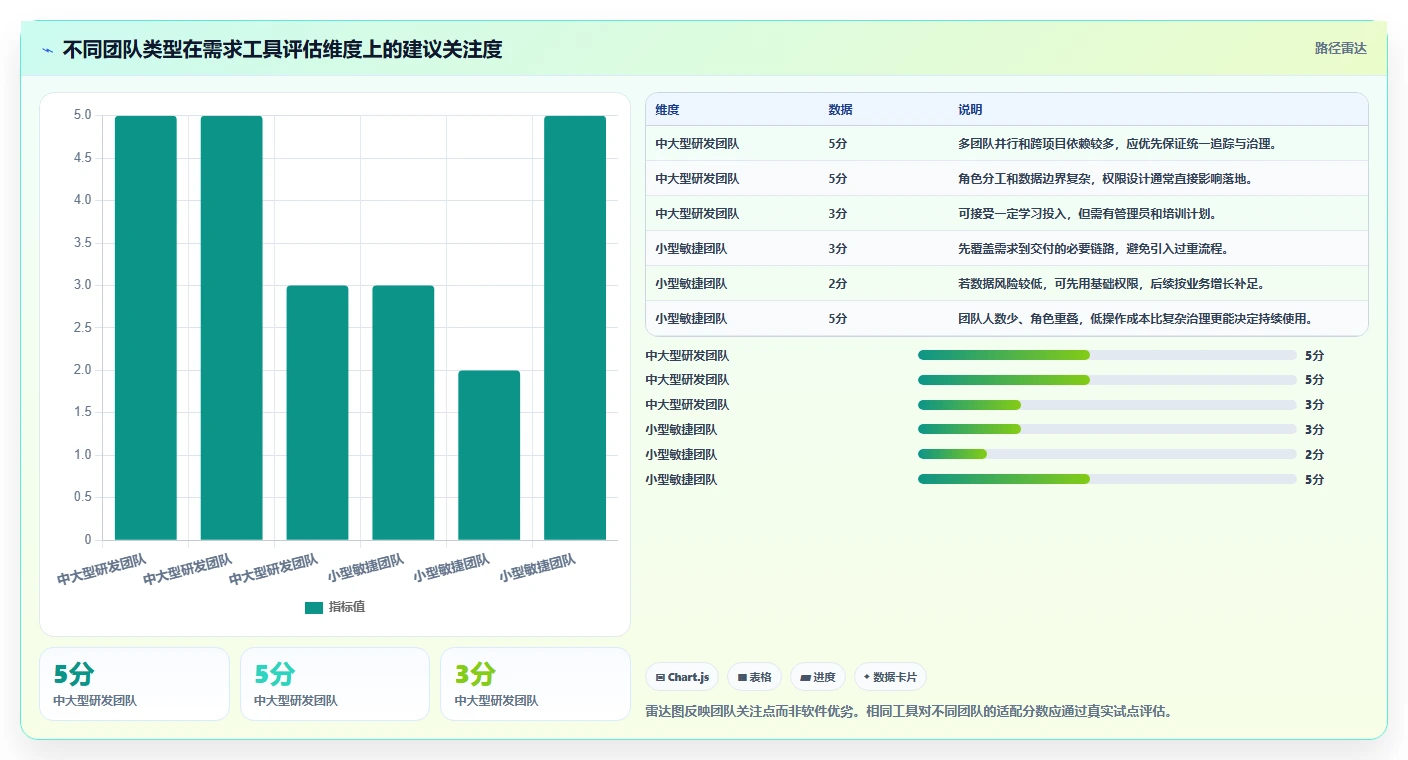 项目管理新突破:2026年最值得投资的8大it需求分析软件