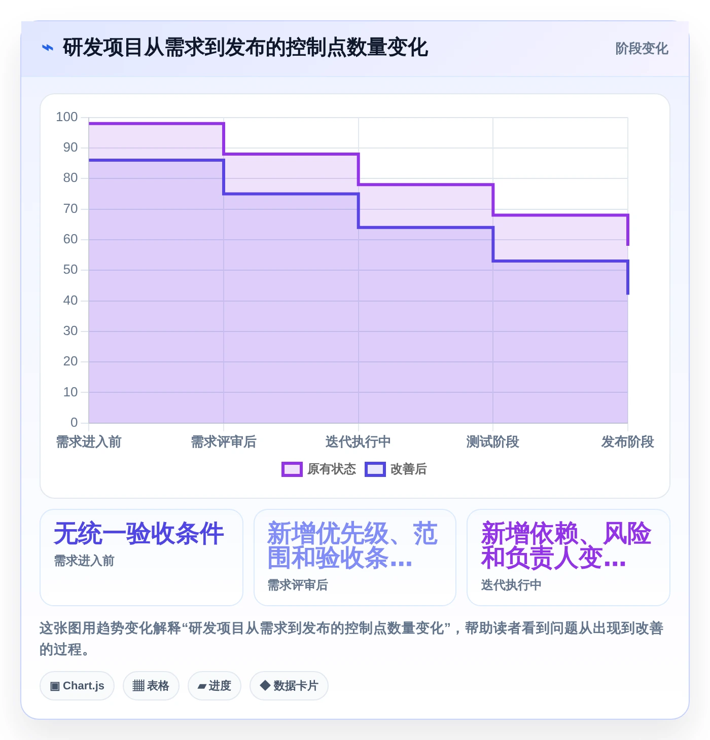 2026年最佳小组项目管理软件盘点:6款提升团队效率的革新工具