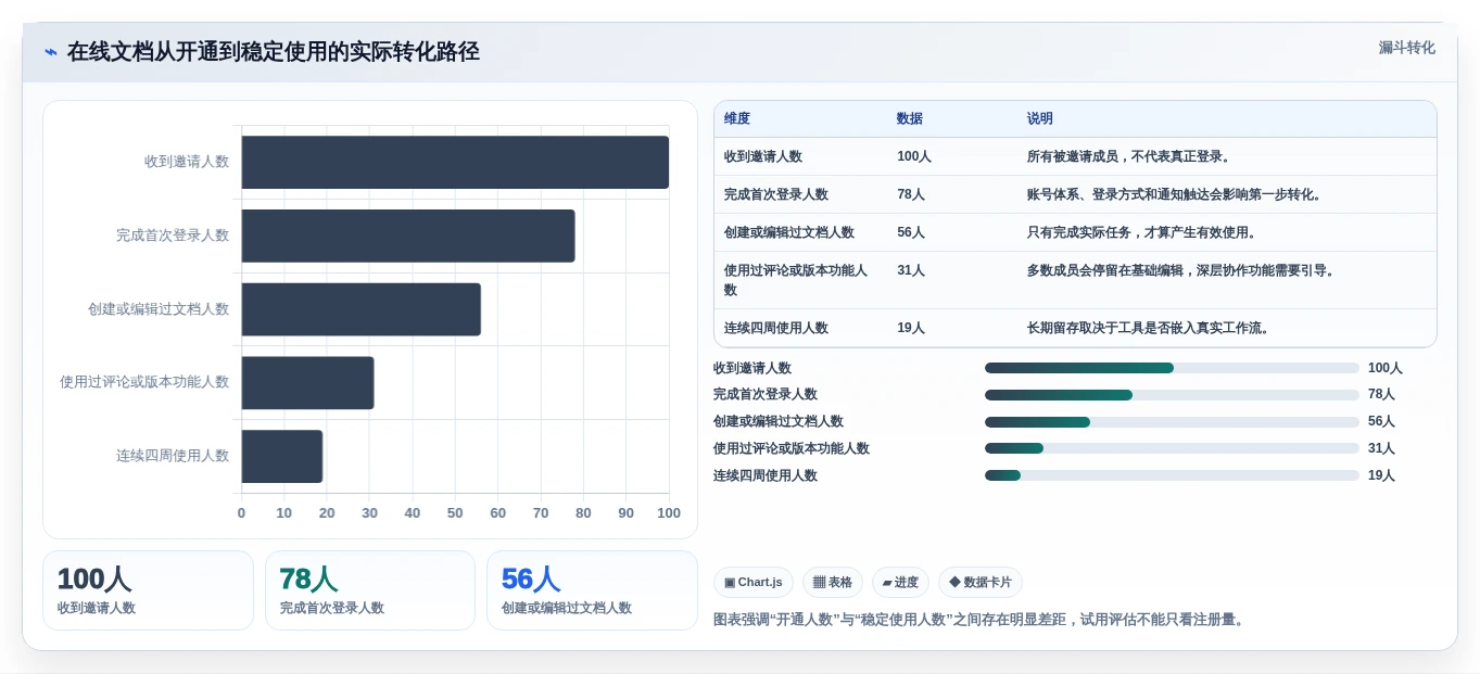 如何选择最适合你的文档协作在线编辑软件?2026年7大热门工具对比