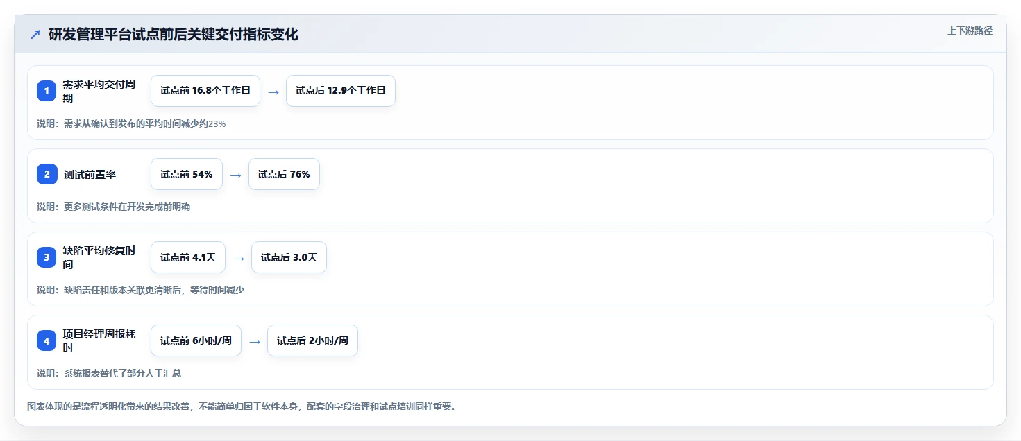 研发管理新趋势:2026年最受欢迎的5款团队协作软件zero