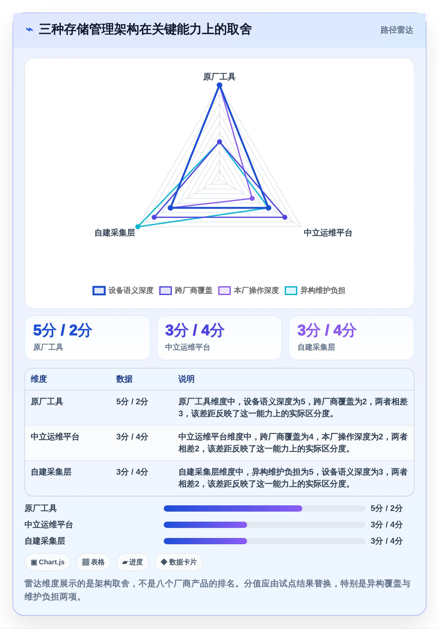 数据中心管理利器:8大如何统一管理存储系统工具选型指南