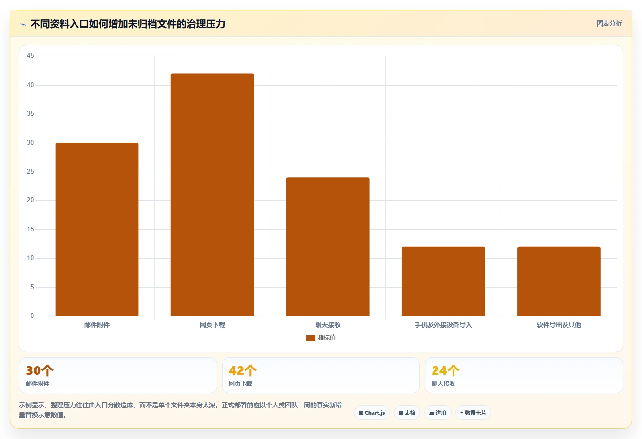 2026年效率革命:6大文件分类软件助你轻松管理海量资料