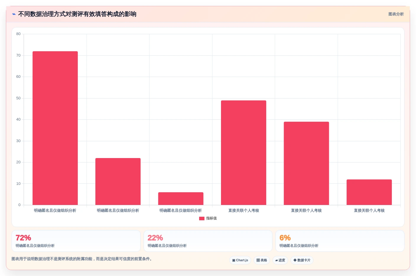 2026年企业必备:6大管理能力测评系统工具深度对比