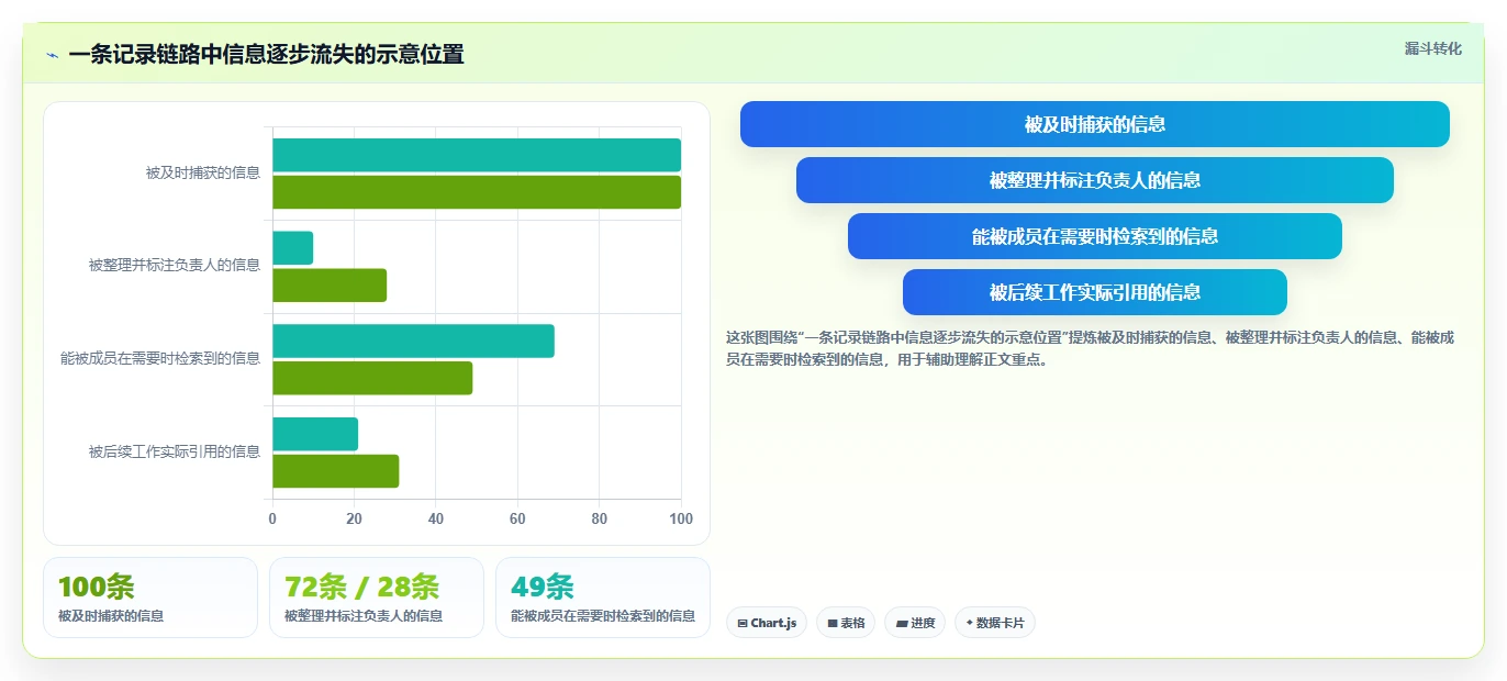 2026年效率之选：6款顶级记录文档工具全面评测
