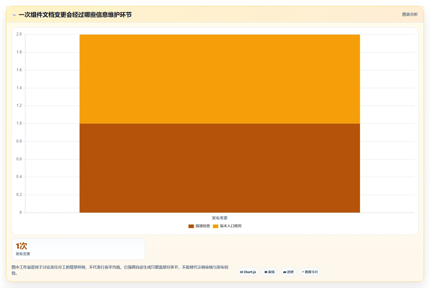 提升开发效率:2026年最值得尝试的8款组件文档生成工具