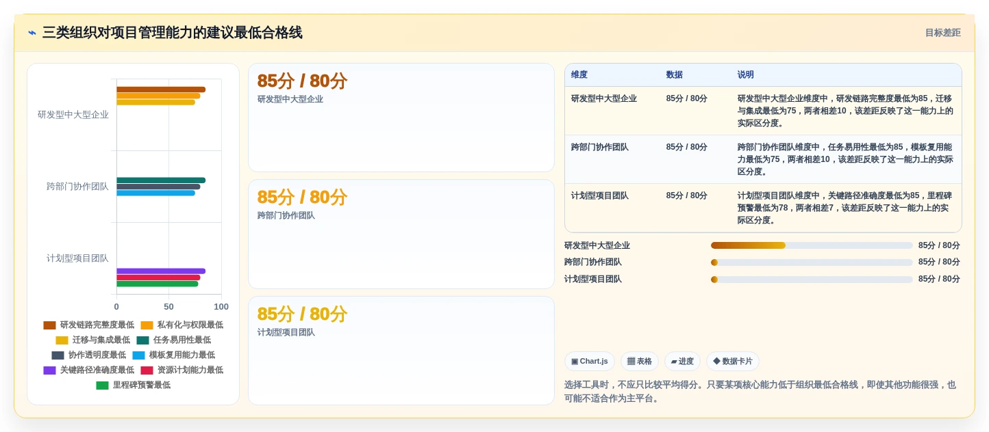 项目经理必看:2026年最受欢迎的5大项目管理流程软件工具盘点