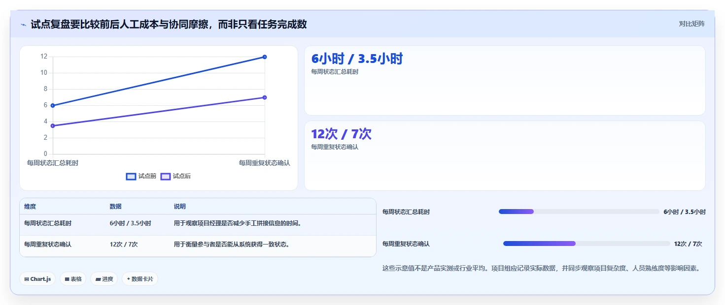 2026年软件项目经理工具大比拼：6款顶级工具助你提升效率