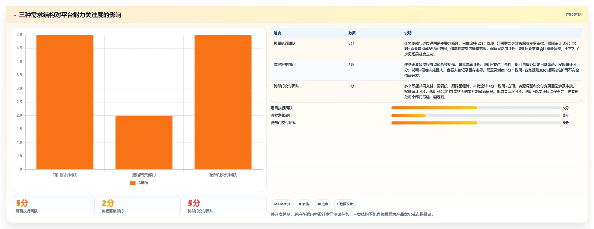 项目管理和审批平台工具对比：2026年最佳选择指南