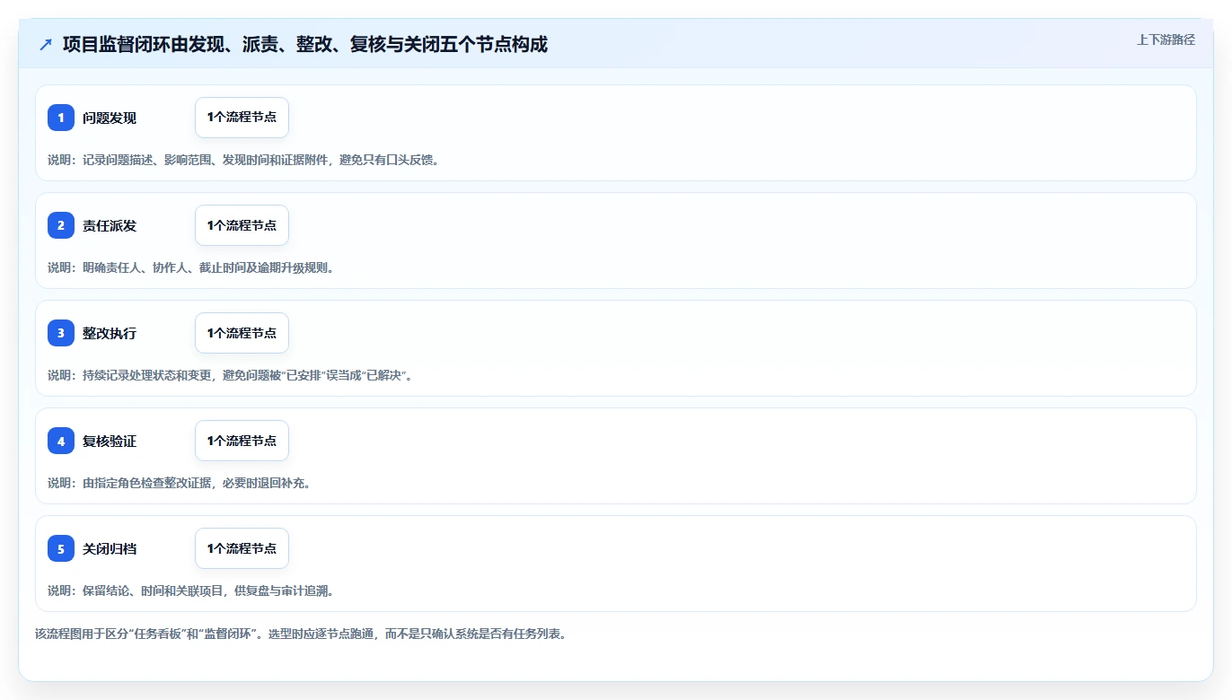 2026年项目监督管理系统大盘点：6款顶级工具助力企业效率提升