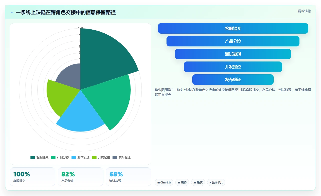 研发团队必读:2026年最值得投资的5大常见的缺陷管理工具盘点