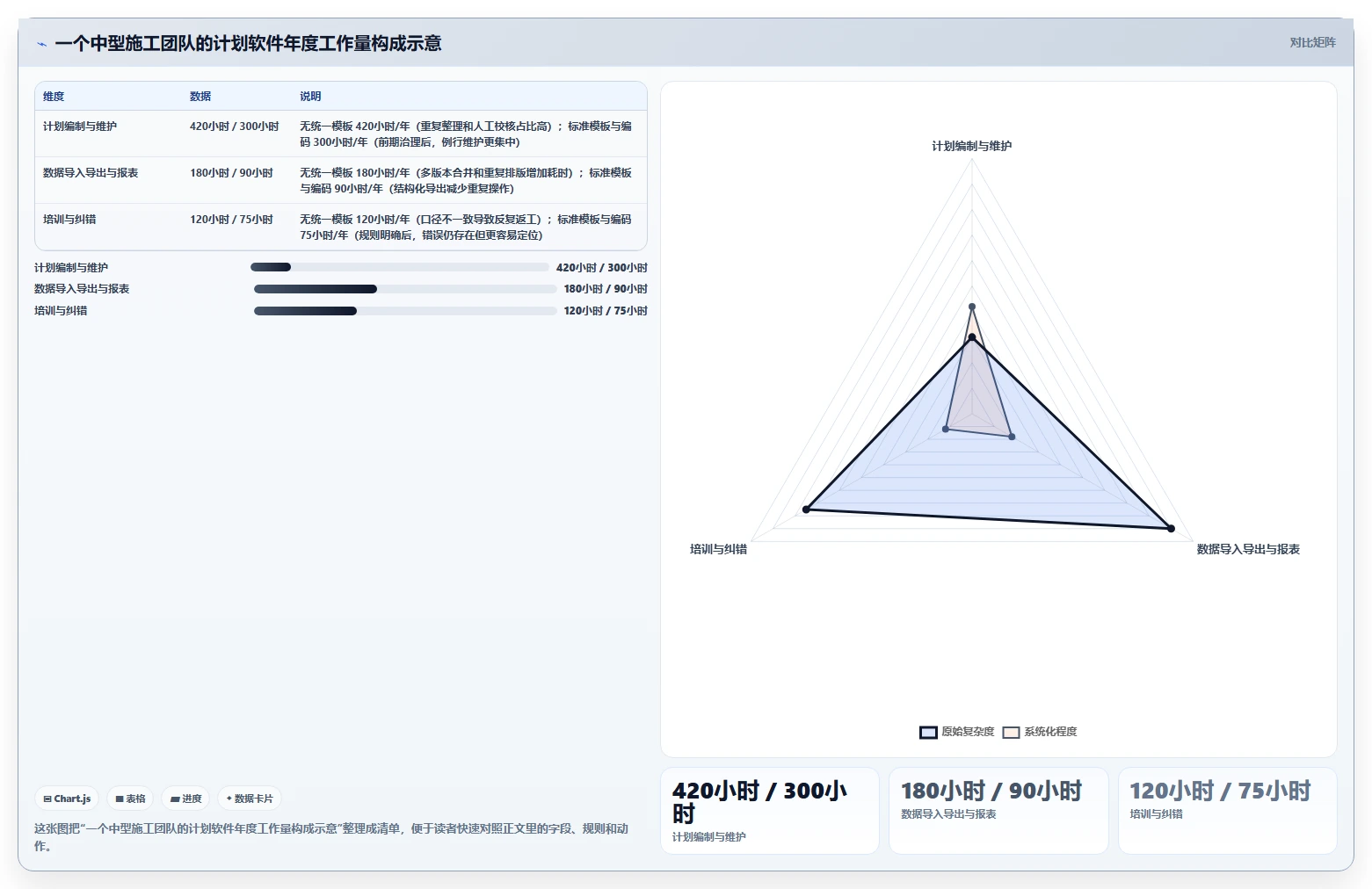 2026年施工进度计划网络图软件哪个好用?6款顶级工具深度对比