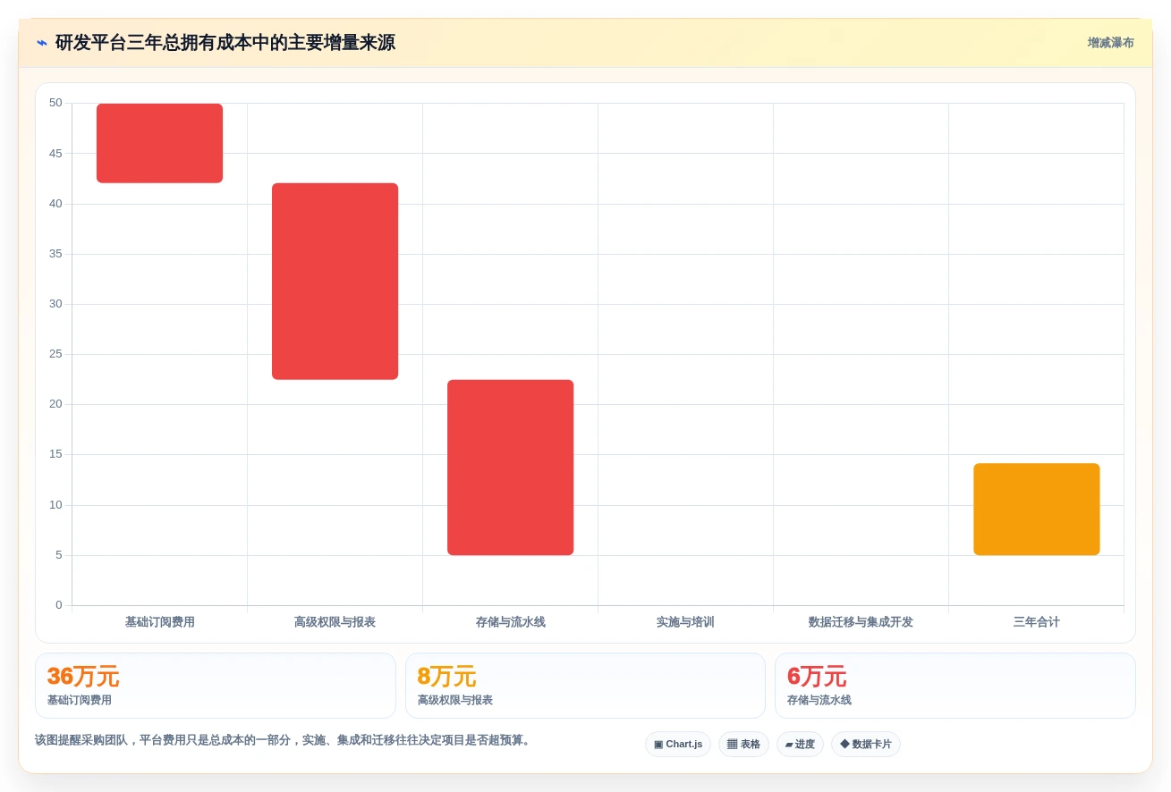 提升研发效率:2026年最受欢迎的5款DevOps项目管理平台推荐