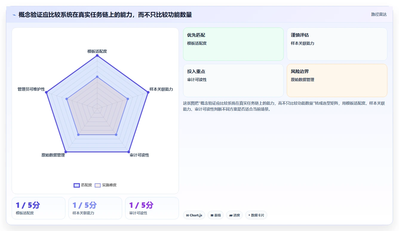 实验文档管理系统大盘点:2026年8款热门工具功能详解