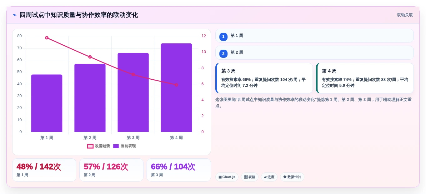 2026年效率之选:7款顶级wiki开发工具全面对比