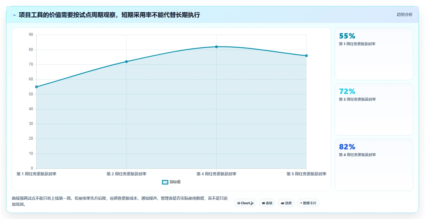 项目管理新趋势:2026年最受欢迎的5款团队进度协调工具