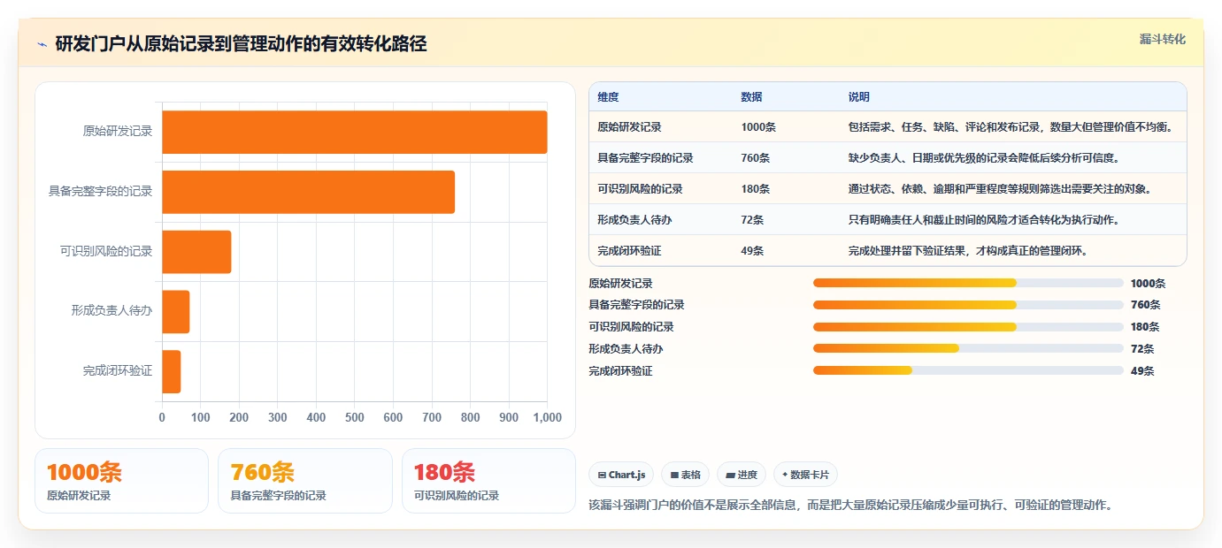 效率至上:2026年研发管理门户工具对比,助你做出明智选择