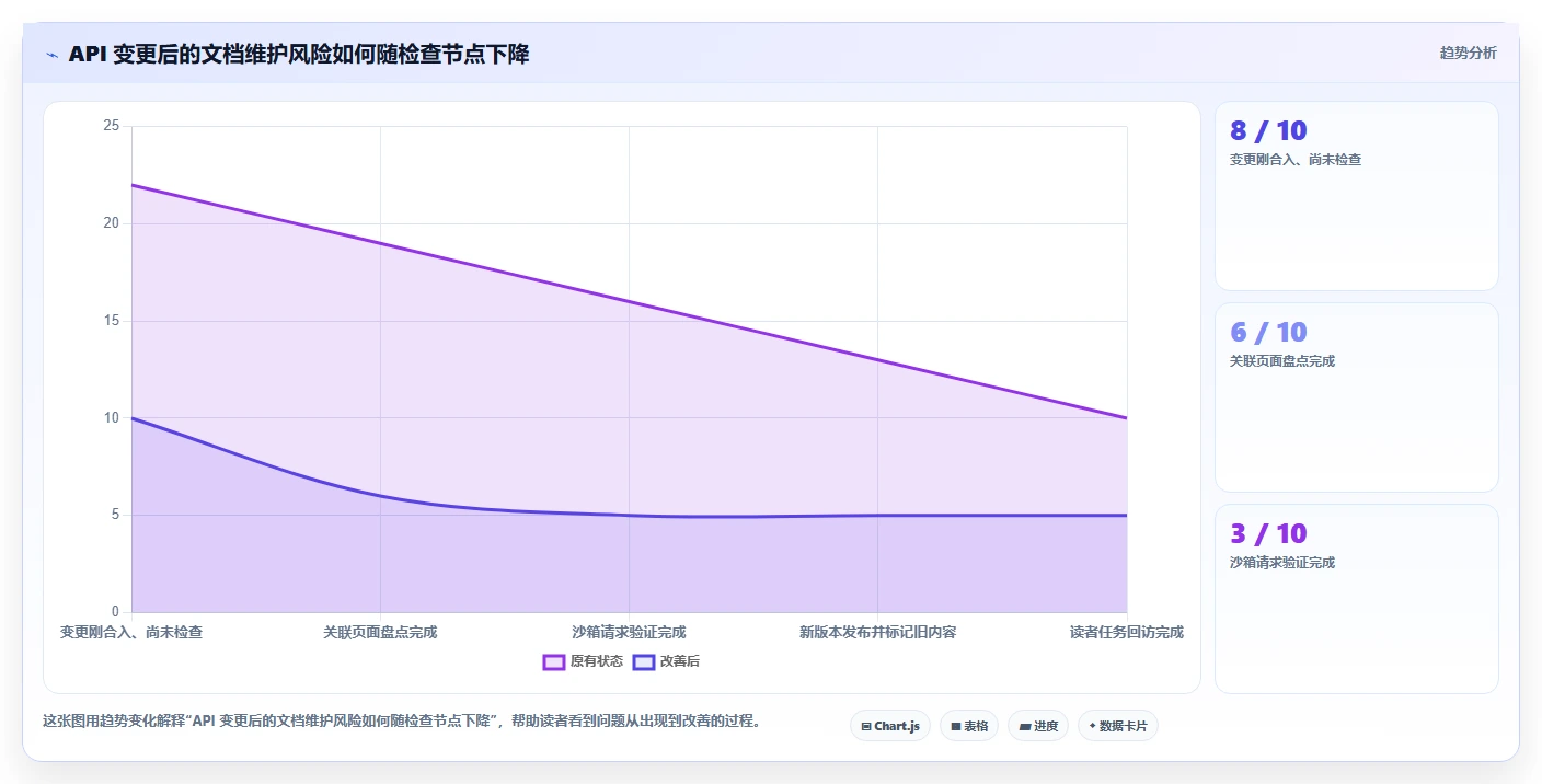 2026年技术文档管理新选择:6款在线技术文档工具深度对比