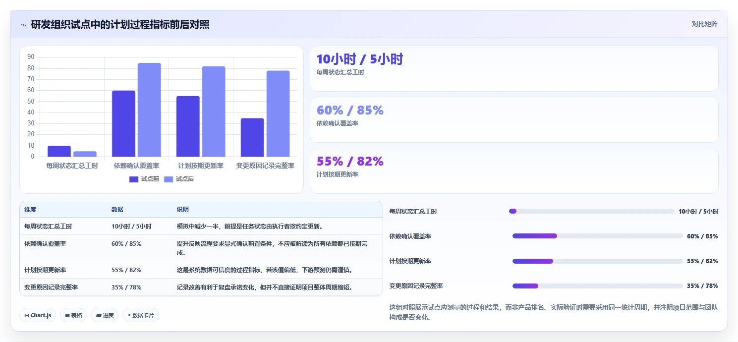 2026年必备:6大项目计划制定工具全面对比与选择指南