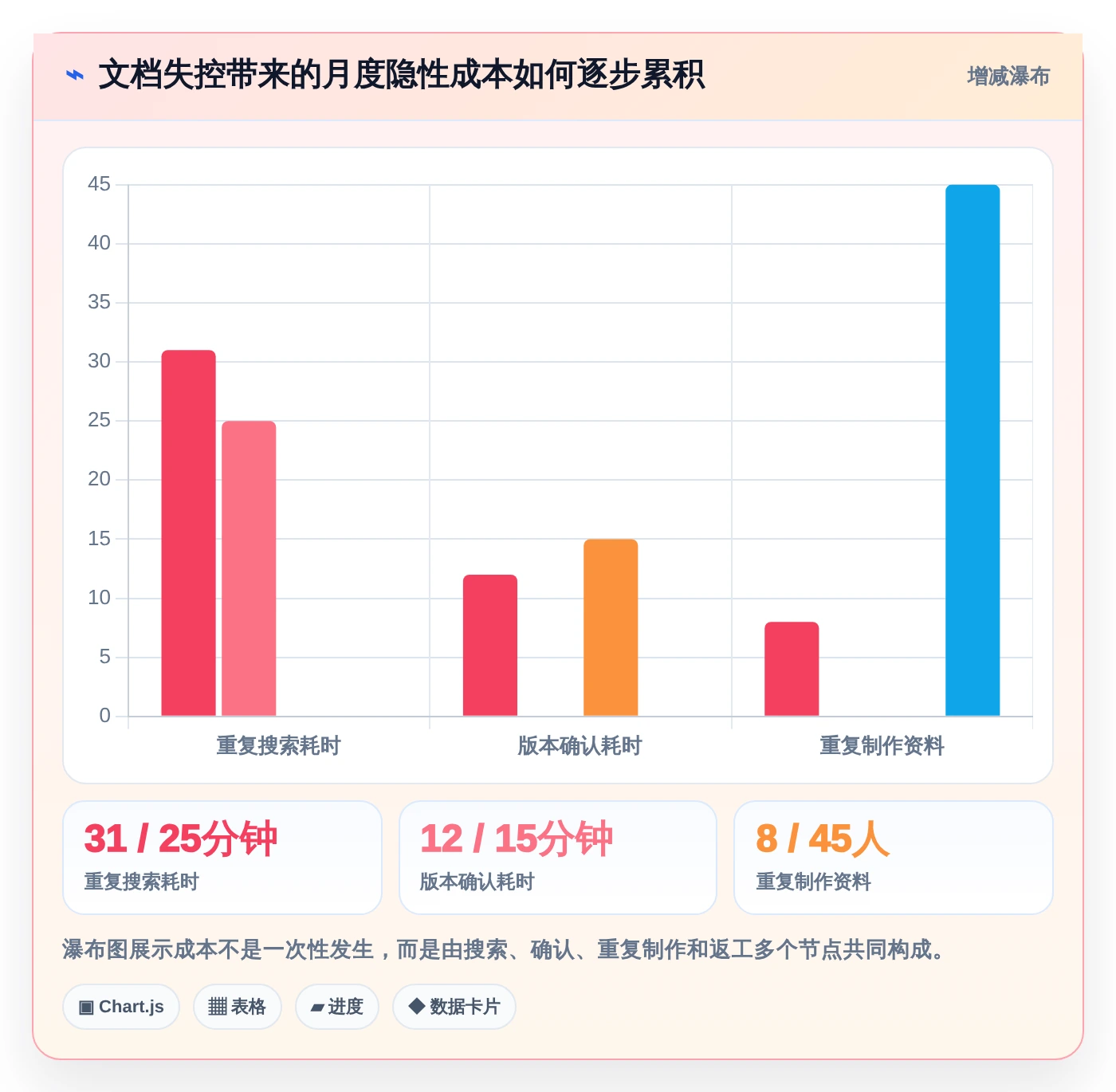 2026年效率之选:6款顶级宙合云文档管理系统工具深度对比