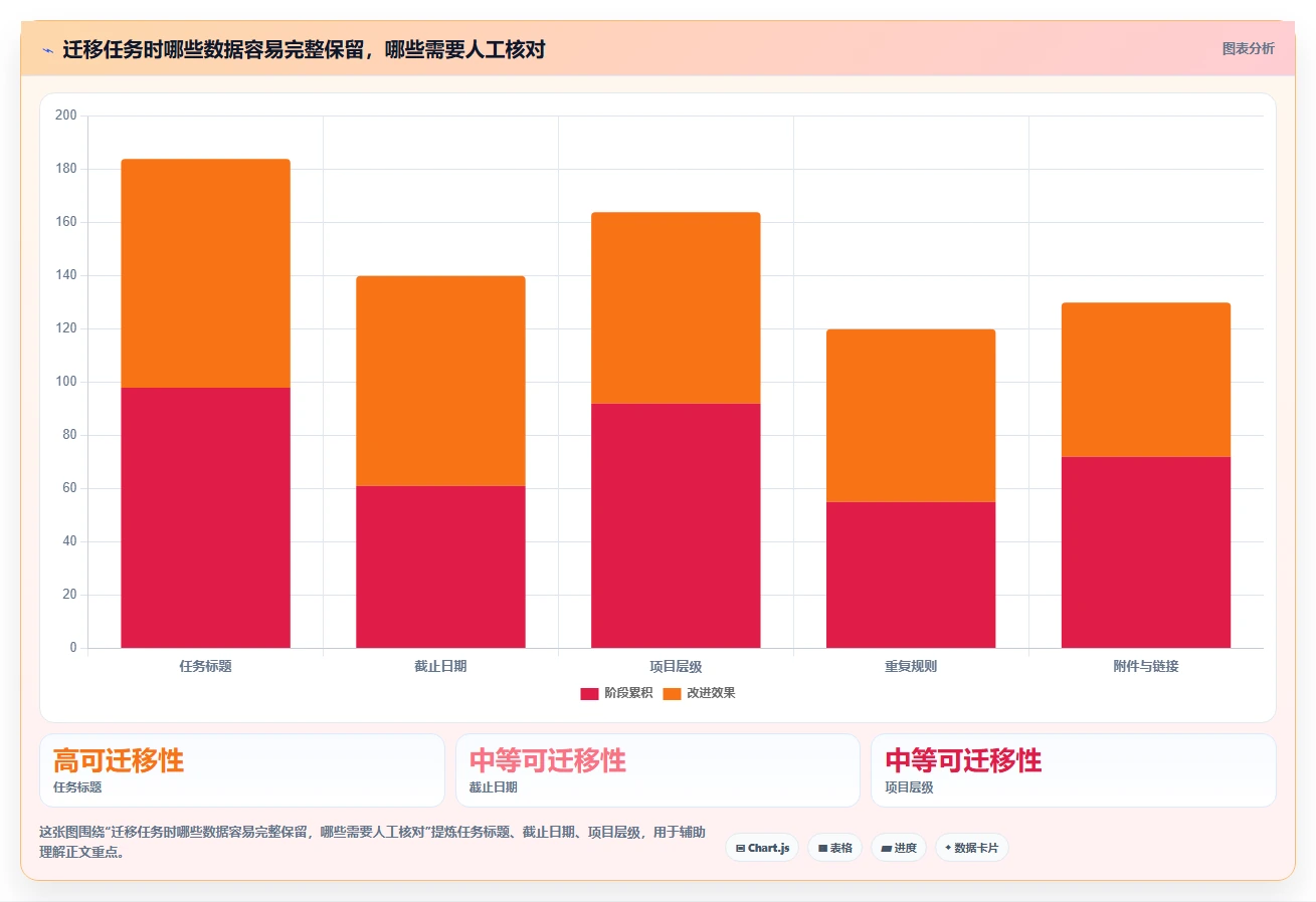 Mac用户必看:2026年6款热门本地任务管理软件深度评测
