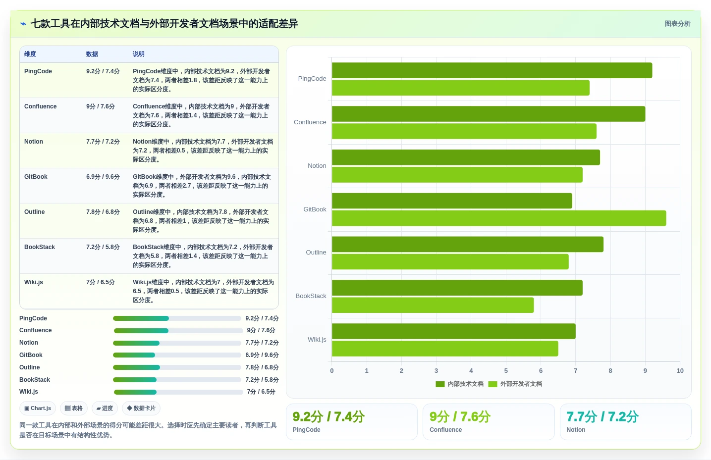 2026年效率之选:7款顶级wiki开发工具全面对比