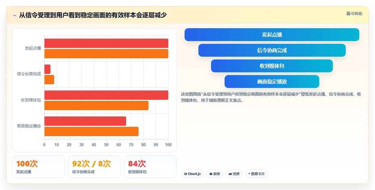 2026年最全面gb28181测试工具对比:6款顶级工具实测分析