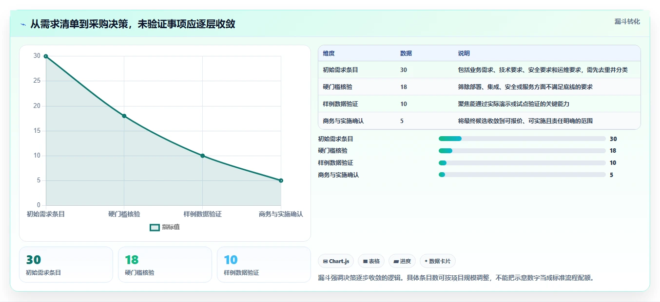企业数据协同新趋势:2026年不可错过的5大产品信息同步管理工具