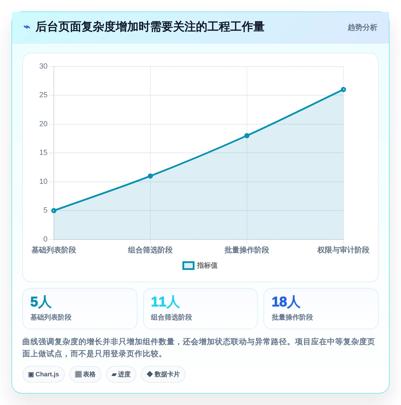 解锁高效管理:2026年最受欢迎的5大前端搭建后台管理系统