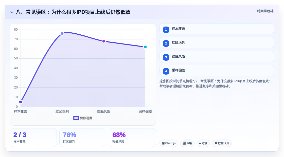 八、常见误区:为什么很多IPD项目上线后仍然低效