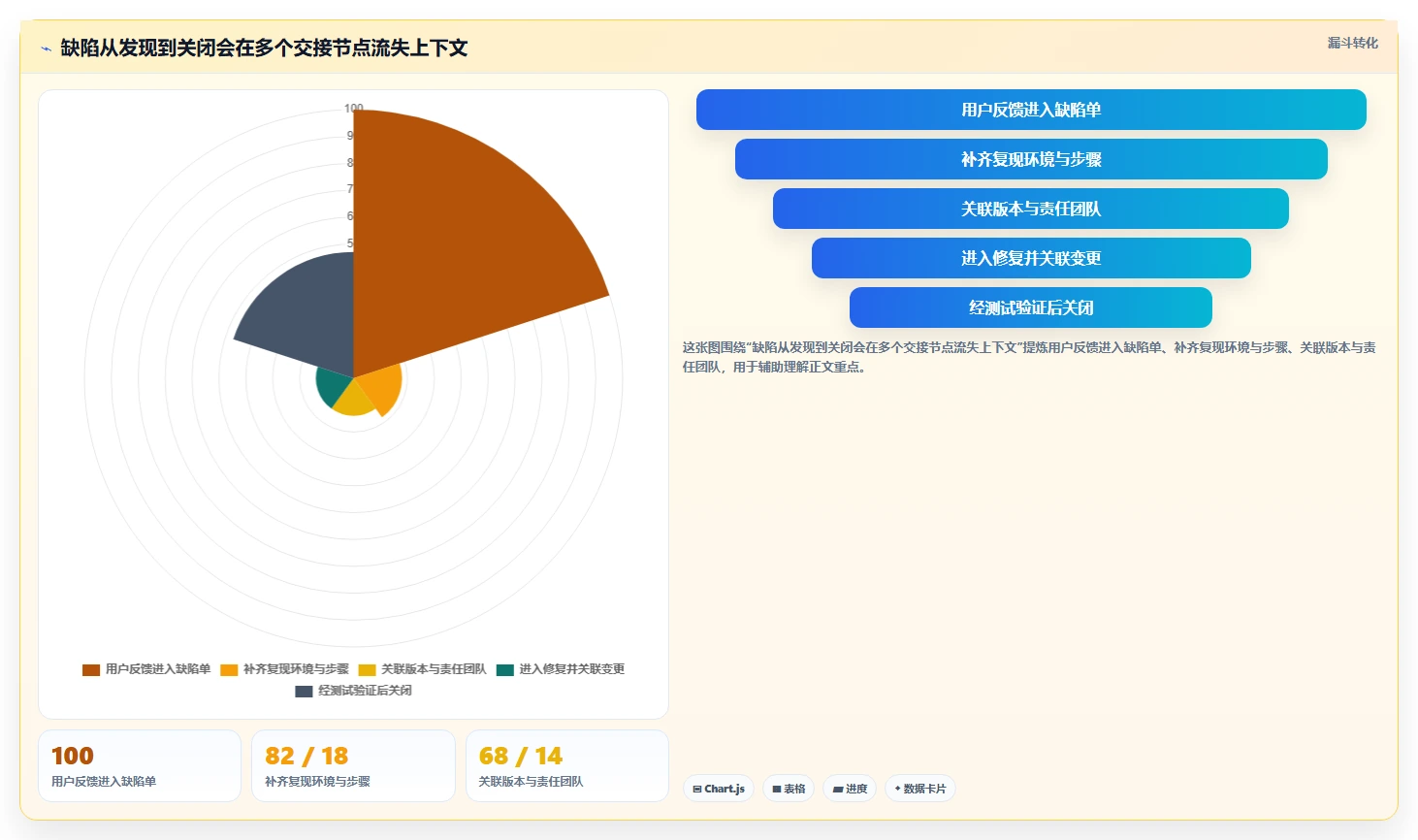 2026年软件bug平台大盘点:6款最受欢迎的研发管理利器